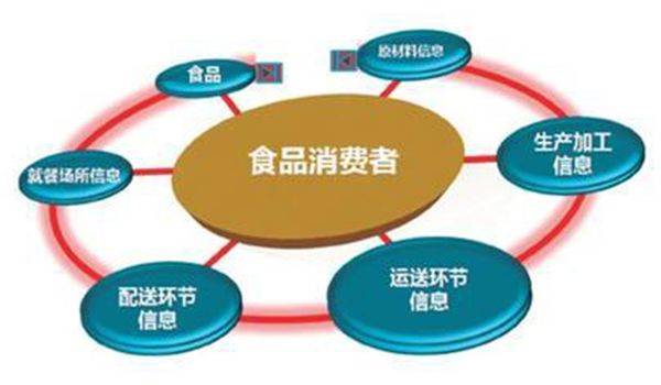 產(chǎn)品信息化 產(chǎn)品信息化